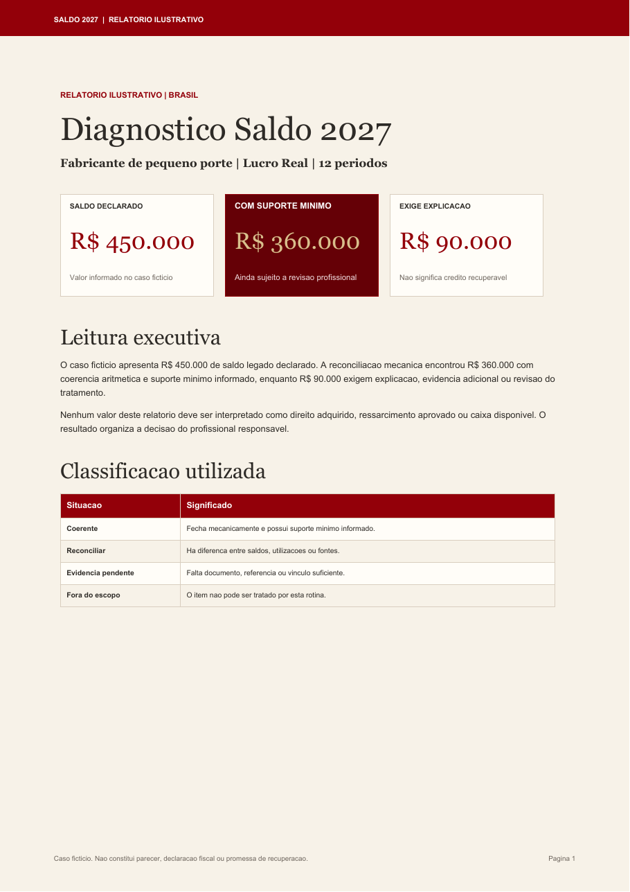 Prévia do relatório de amostra do caso típico